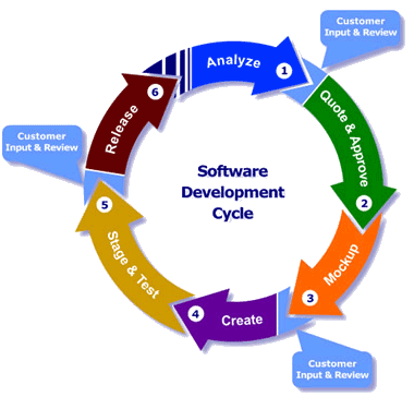 software-development-cycle